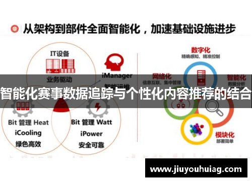 智能化赛事数据追踪与个性化内容推荐的结合