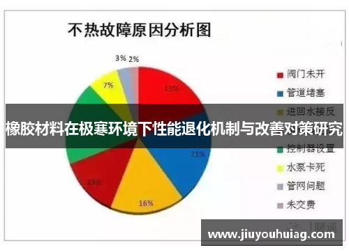 橡胶材料在极寒环境下性能退化机制与改善对策研究